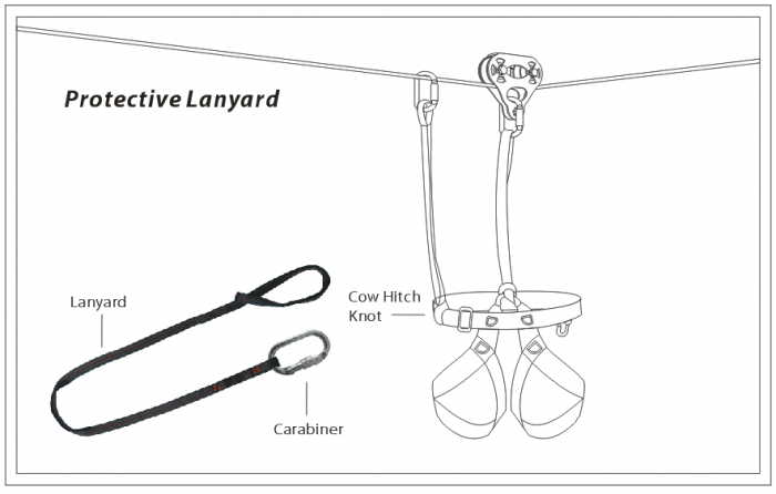 CTSC 150ft ~ 500ft Heavy Duty Commercial Zip Line Flying Fox Tyrolienne Creating Super Fun For Kids Adults Zipline With Harnesses Spring Brake Protective Gear (Max Cable Thickness 16mm-3/5in) Holiday Gift For Backyard Adventure Outdoor  (Up to 350lb)